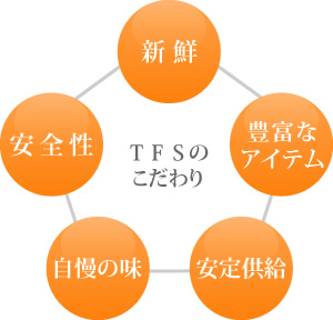 TFSのこだわり